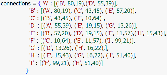 Python Programming Project