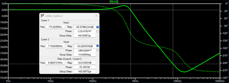 Chebyshev Simulation Results
